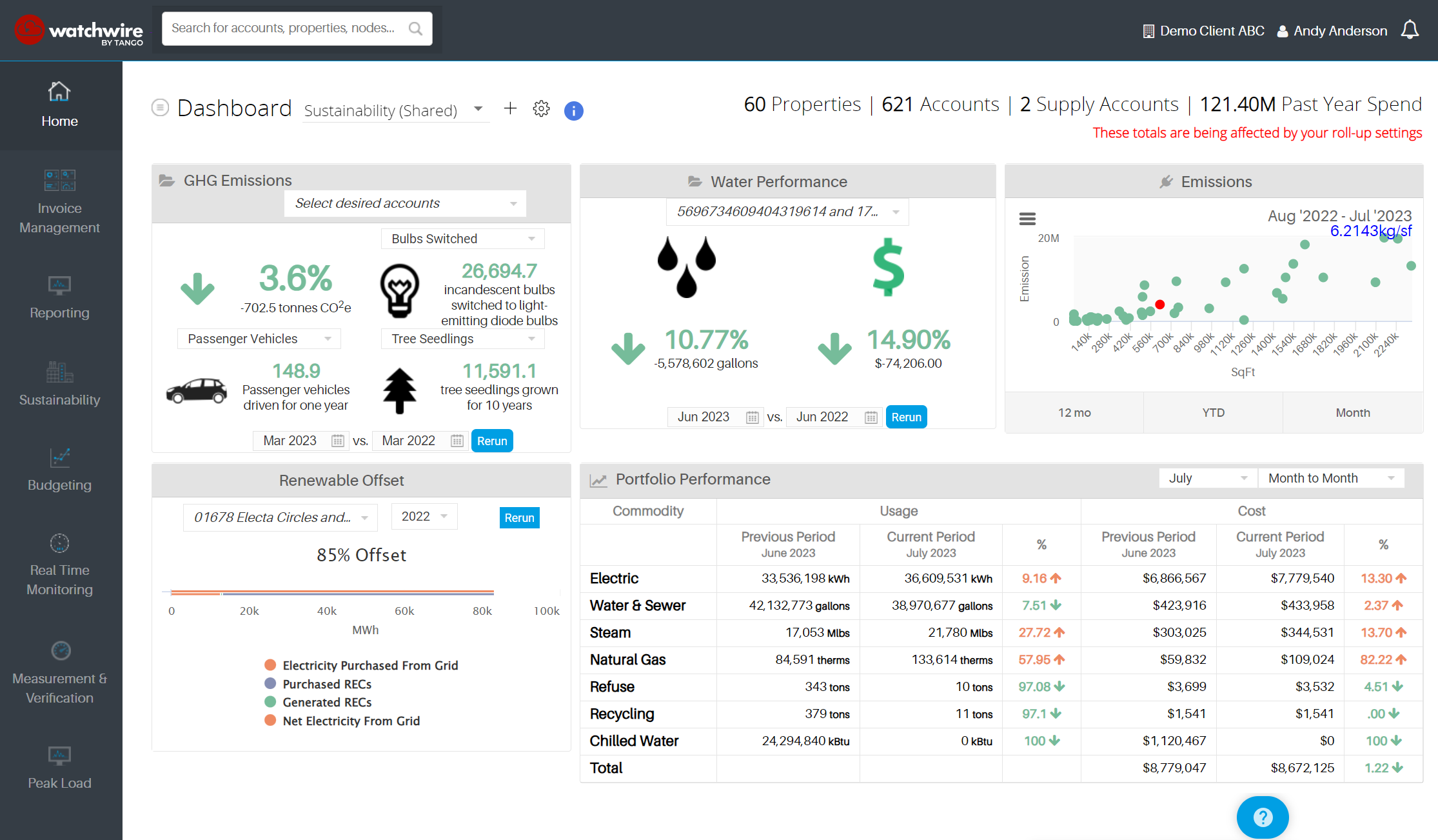 WatchWire Sustainability Dashboard