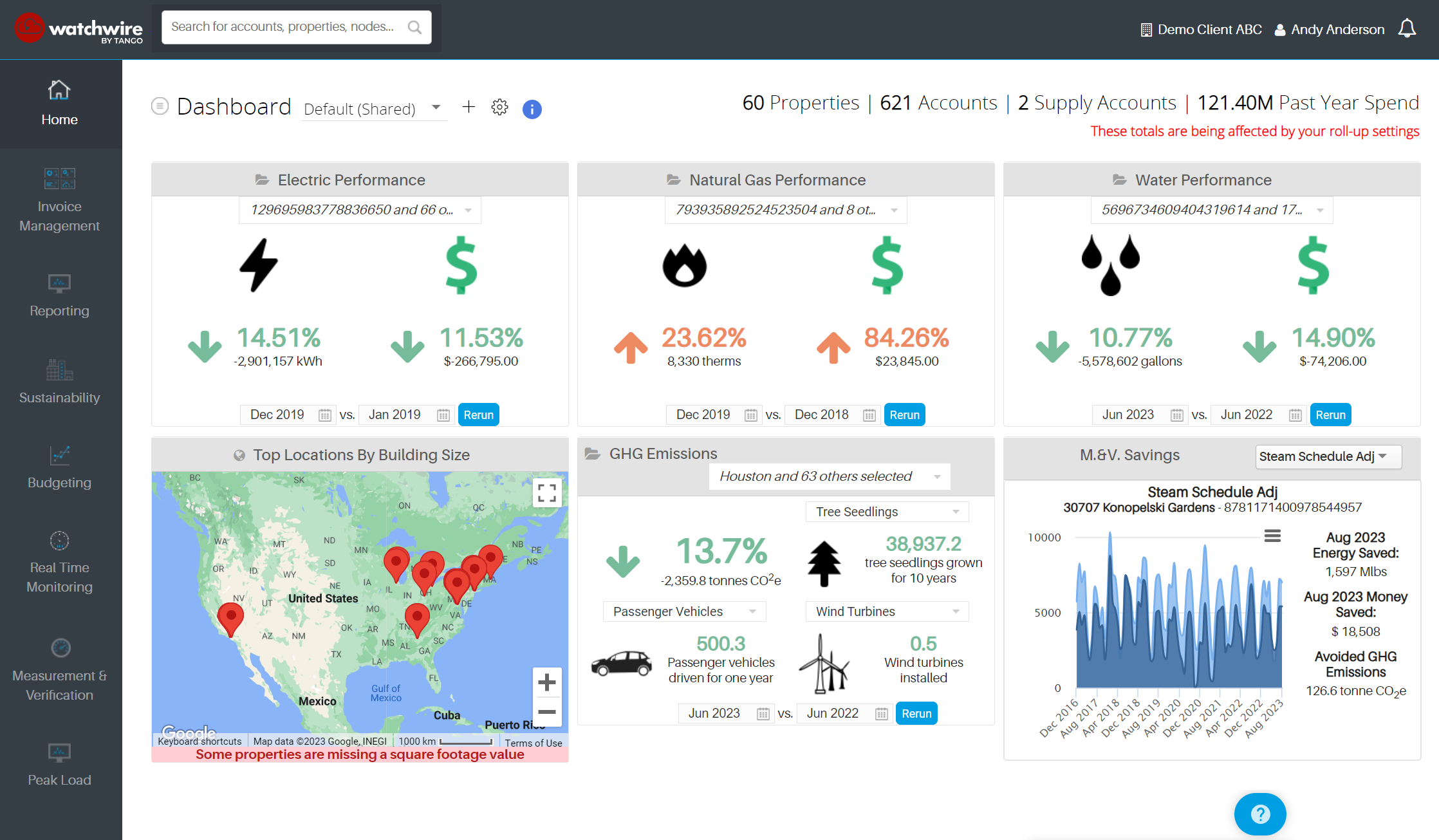 WatchWire Utility Bill Dashboard