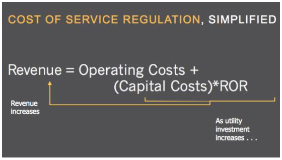 cost of regulation 1