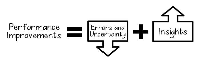 Performance Improvements Equation