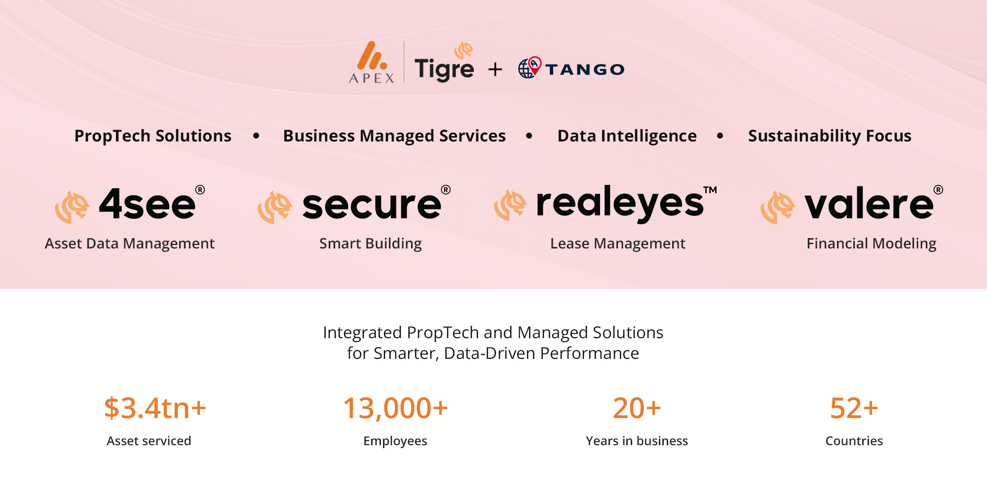 Integrated PropTech solutions for smarter data-driven performance.