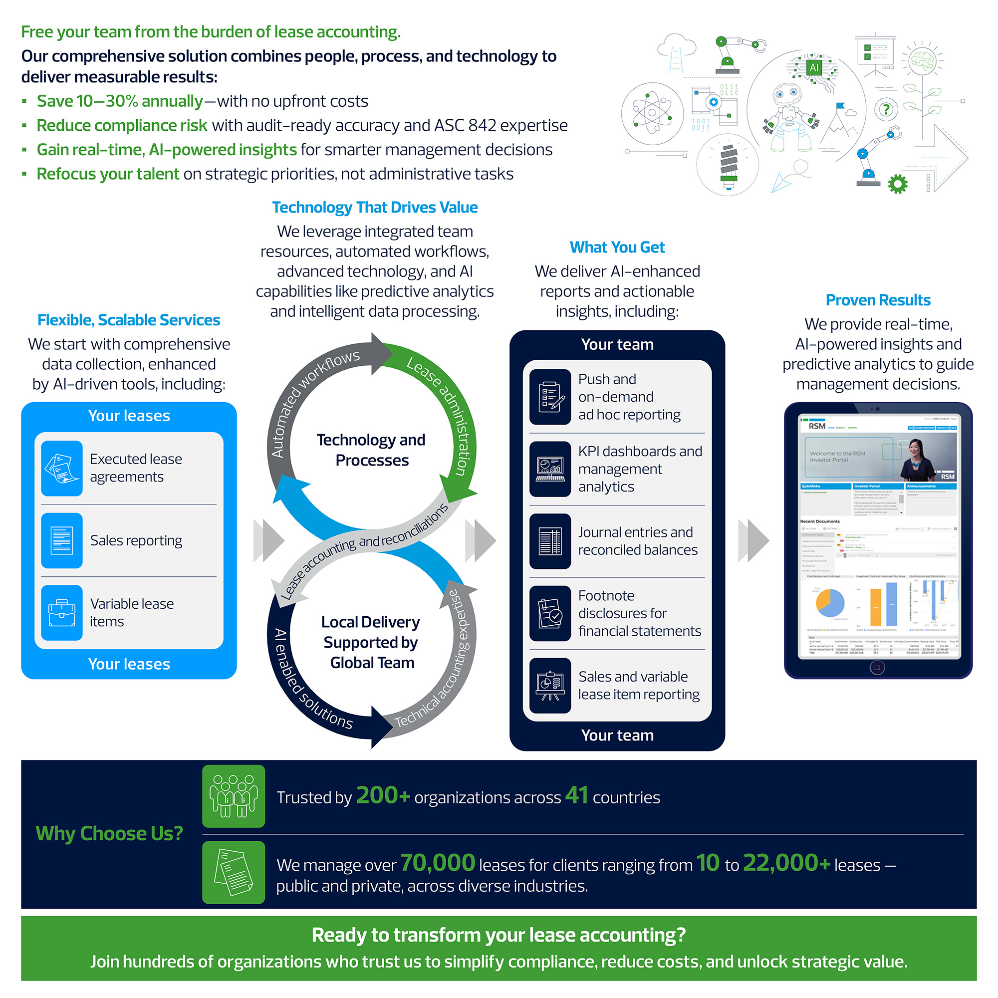 Lease accounting solutions with AI-driven analytics and insights.