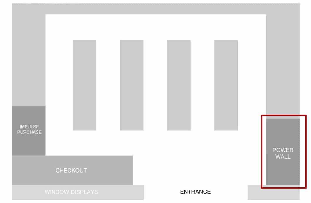 Example of a power wall in a store layout