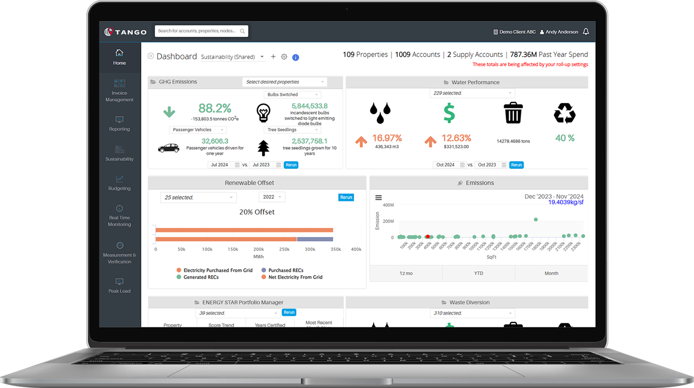 Dashboard showing sustainability metrics and performance data.