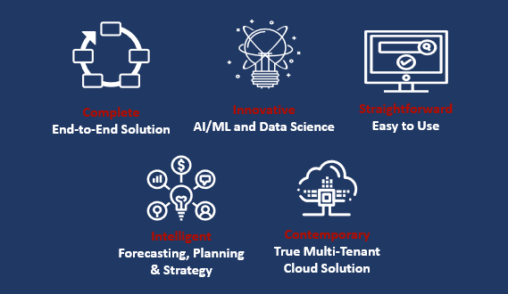 AI & Machine Learning